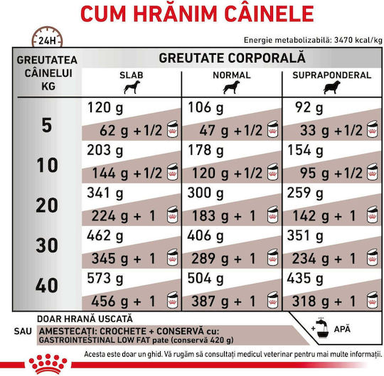 Royal Canin Veterinary Gastrointestinal Low Fat 1.5kg Hrană Uscată Dietetic, fără Gluten pentru Câini Adulţi cu Păsări de curte și Orez