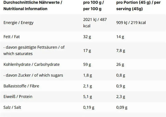 AllNutrition Wafer Μπάρα Πρωτεΐνης με Γεύση Milk Chocolate 45gr