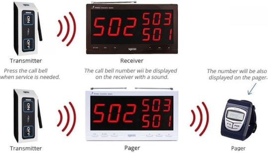 Syscall Staff Alert Button