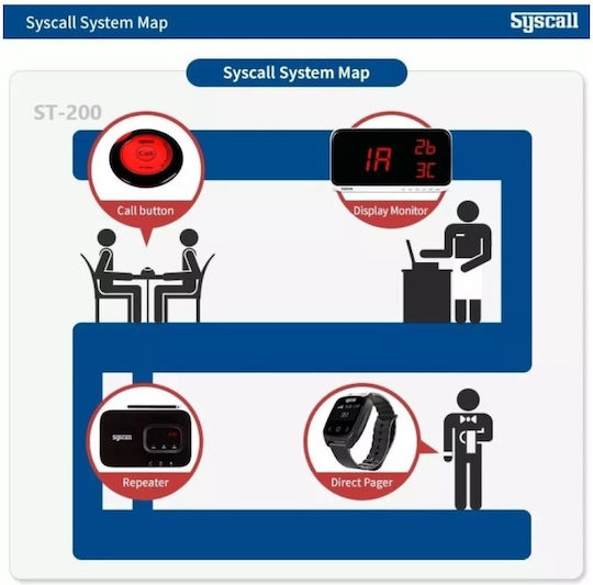 Syscall Staff Alert Button