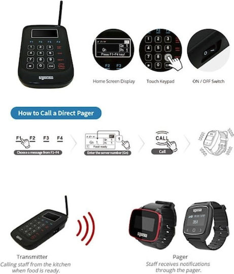 Syscall Service Calling Systems SYSCALL Κεντρική Μονάδα