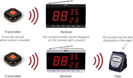 Syscall Waiter Calling Device Staff Alert Button
