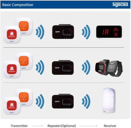 Φωτεινοί Δέκτες Χώρου Syscall Srl 300