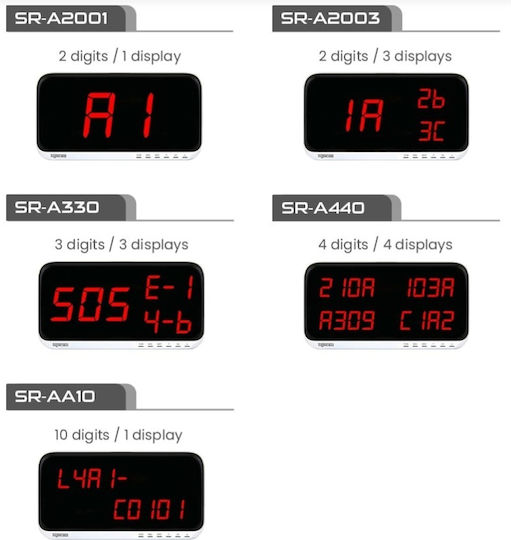 Syscall Take - A - Number System
