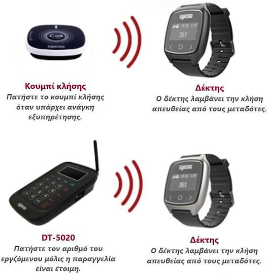 Clip Watch Syscall Sb 700 Wish Pager Portable Call Receiver