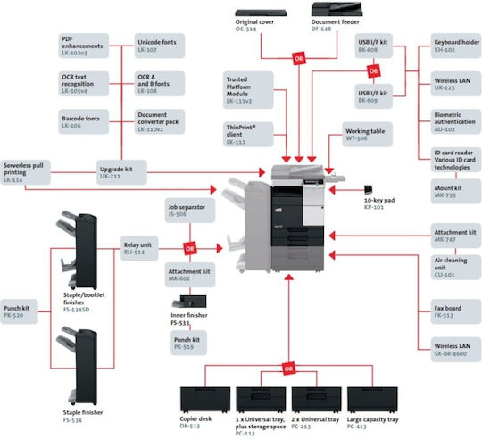 Develop Ineo 227 Farbe Multifunktionsdrucker Laser