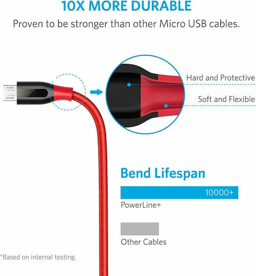 Anker PowerLine+ 1.8m Braided USB 2.0 to micro USB Cable Red (A8143H91)