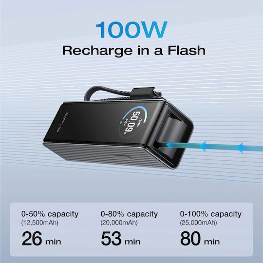 EcoFlow Rapid Power Bank 25000mAh 170W Γκρι