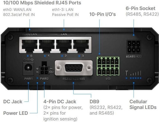Cudy Wireless Router