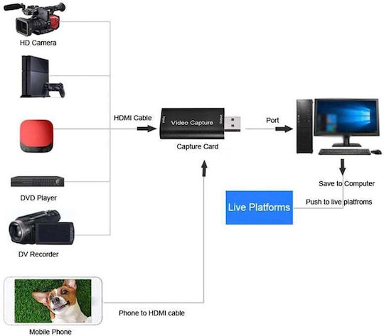 Powertech PTH-047 Video Capture για Laptop / PC και σύνδεση USB-A / HDMI