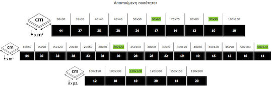 Κιτ Αλφαδιασματος 02848 100 Τμχ Rubi