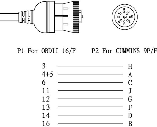 Instrument de diagnosticare auto OBD 2 cu Cablu