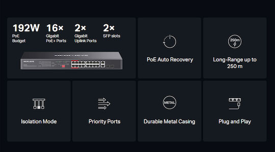 Mercusys MS120GP v1 Unmanaged PoE+ Switch με 16 Θύρες Ethernet και 2 SFP Θύρες