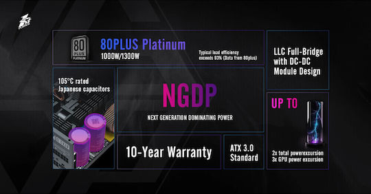 1STPLAYER NGDP1000 1000W White Computer Power Supply Full Modular 80 Plus Platinum