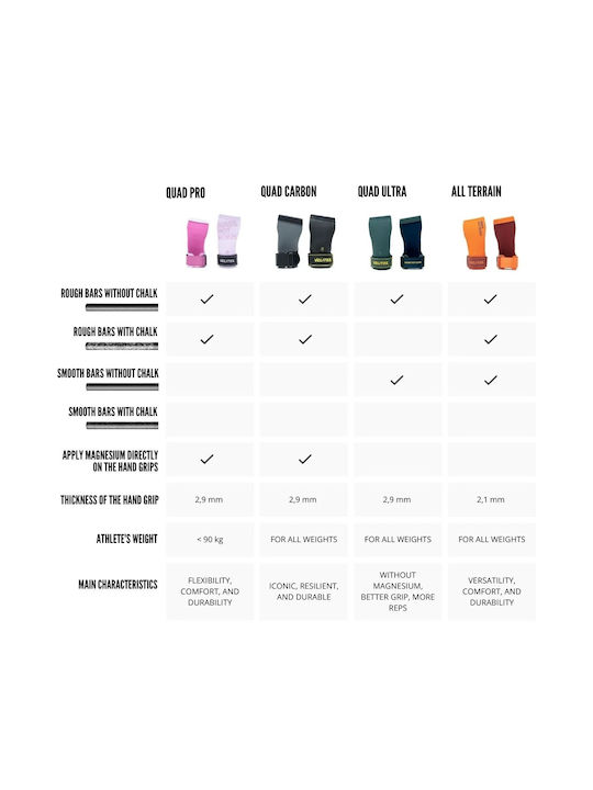 Velites Ανδρικά Crossfit Grips Πορτοκαλί