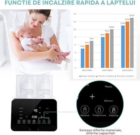 Inco Încălzitor Digital De Biberon Cu Funcție De Păstrare A Sticlei Pentru Bebeluși