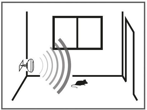 Swissinno ”ultrasonic” Ultrasonic Repellent Device Rodents