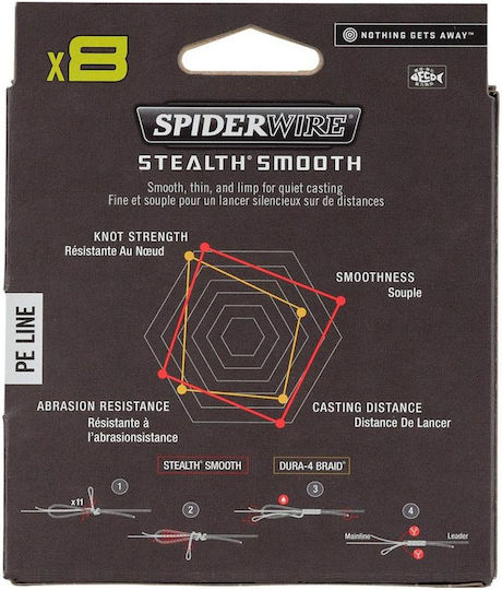 Spiderwire Stealth Smooth X8 Camouflage 300 M 0.19 Mm 18 Kg Fishing Filament