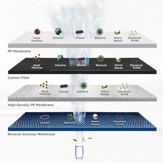 Eiger Reverse Osmosis System 4 Stages