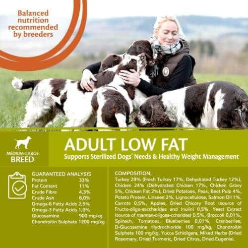Wellness Core Low Fat Adult 10kg Dry Food Diet, Grain-Free for Adult Neutered Medium & Large Breed Dogs with Turkey