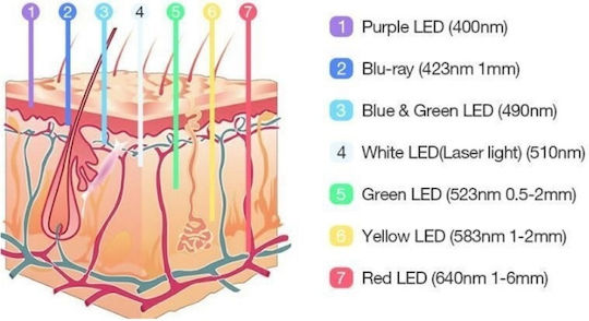 Συσκευή Φωτοθεραπείας Led Omega Light Omelon Low Level Led Therapy
