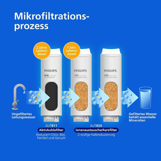 Philips Water Filter Replacement Reverse Osmosis (RO) made of Resin