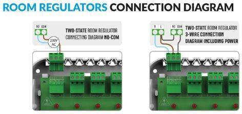 Controller Eu-l-5s Μπάρα Ελέγχου Ενδοδαπέδιο Σύστημα Θέρμανσης Δροσισμού Tech