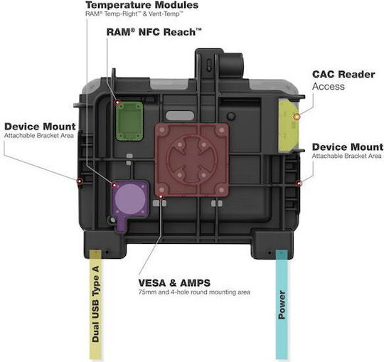 Ram Mounts Ram Powered Dock Zebra Et6x Multicolor