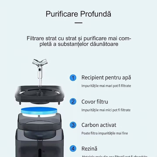 Adăpătoare Automată / Fântână pentru Câine și Pisică 2l în Culoare Neagră