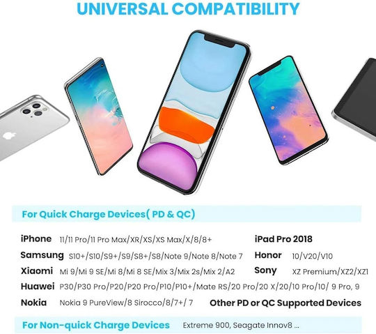 Ugreen Φορτιστής Χωρίς Καλώδιο με Θύρα USB-C 20W Power Delivery Λευκός (CD137)