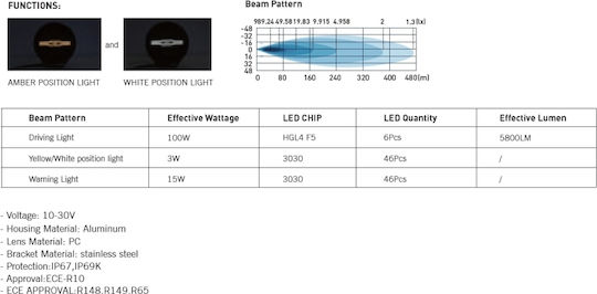 Cold Round Car Headlight LED 10 - 30V 175W 22.85cm with White Lighting 1 Piece