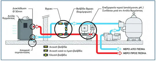 Pentair Топлинна Помпа 12.8kW Едната Фаза