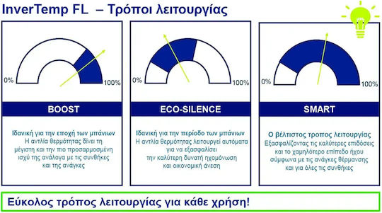 Pentair Топлинна Помпа 12.8kW Едната Фаза