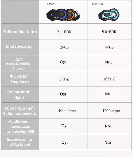 FreedConn T-MAX Pro 1200m for up to 6 users with Bluetooth