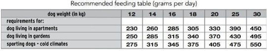 Monge Medium Adult with Tuna & Rice 3kg Trockenfutter für erwachsene Hunde mittlerer Rassen mit Reis
