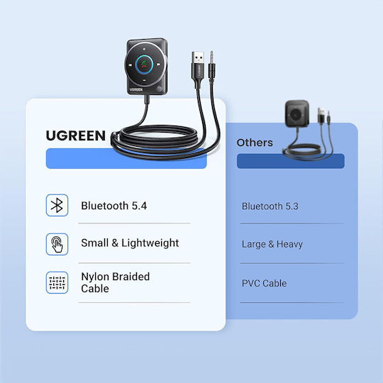 Ugreen Bluetooth Auto CM723 (AUX)