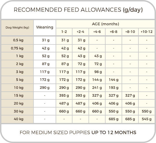 Picart Select Puppy Medium 3kg Dry Food for Medium Breed Puppies with Chicken and Rice