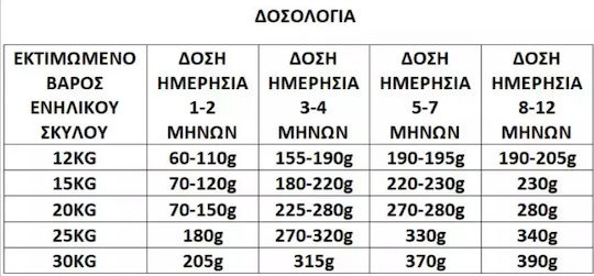 14kg Dry Food for Puppies with Chicken