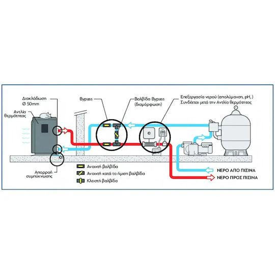 Pentair Poolheizung Dreiphasige Invertemp Fl 27,8 kW 117x51x92,2 cm