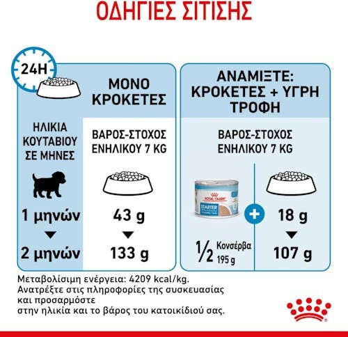 Royal Canin Starter Mother & Babydog Mini 4kg Dry Food Gluten-Free for Small Breed Puppies with Poultry and Rice