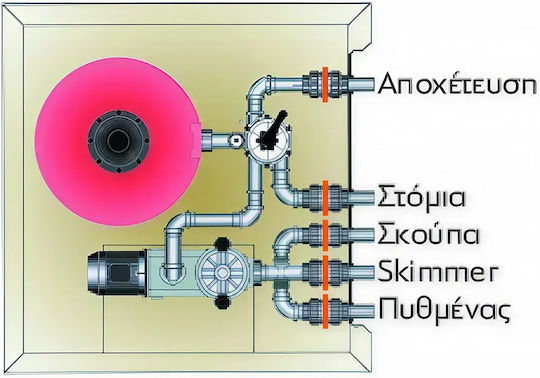 Hayward Granada with Powerflo Pump Pool Engine Room