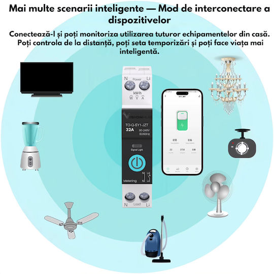 Contor De Panou Electric Analogic Șină Monofazat Wi-Fi Google Home Alexa Tuya