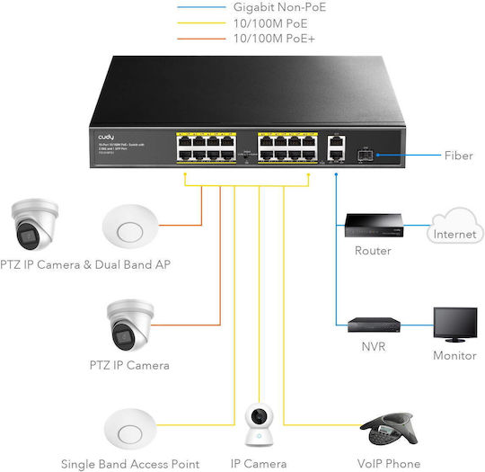 Cudy FS1018PS1 v1 Negestionat L2 PoE+ Switch cu 16 Porturi Ethernet și 1 Port SFP