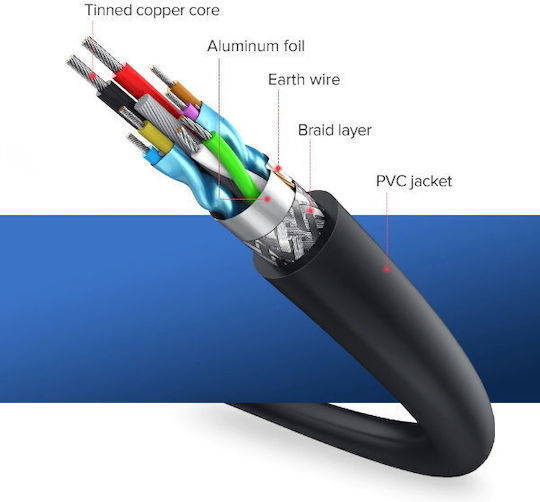 Ugreen 3m USB 3.0 Cable A-Male to A-Female (30127)