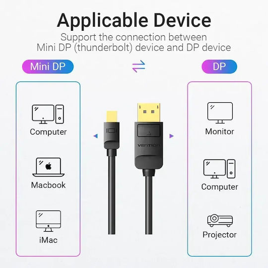 Vention Cablu DisplayPort - mini DisplayPort 2m Negru (HAABH)