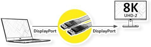 Roline Кабел 11.99.5861 DisplayPort M към DisplayPort M Плосък 1m 8K@60Hz Черен