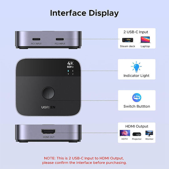 Ugreen Hub 2 Θυρών USB 2.0 με σύνδεση USB-C