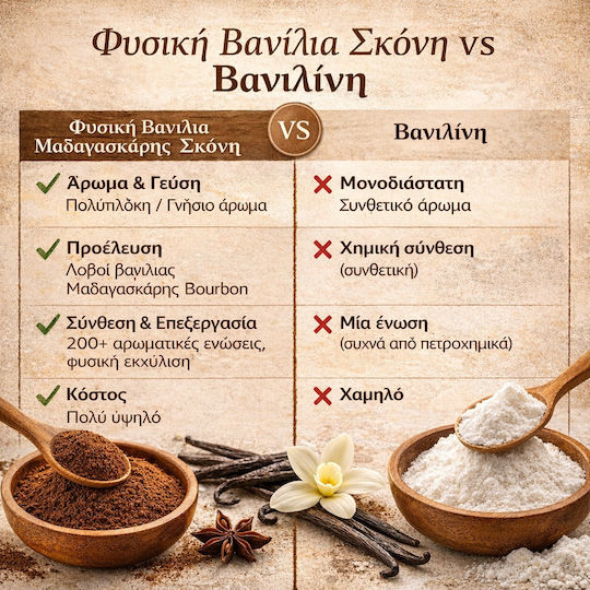 Natural Bourbon Madagascar Vanilla Powder 10 Gr