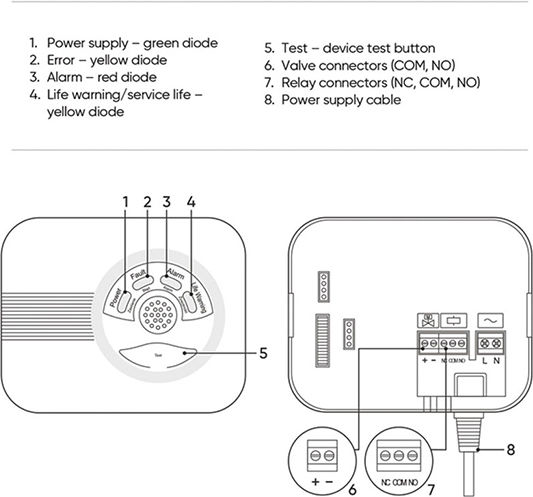 Orno Autonomous Smoke Detector
