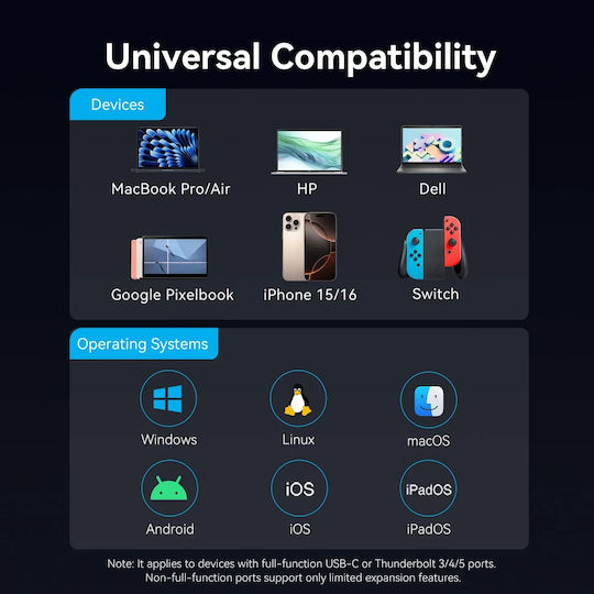 Vention USB-C Docking Station with HDMI 4K PD Ethernet Gray (TQZHB)